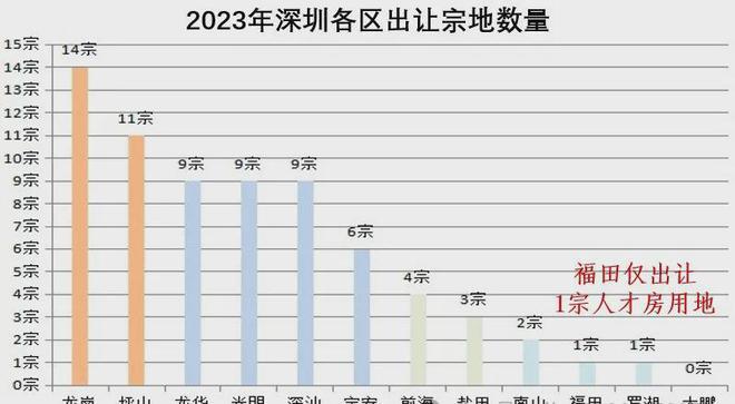 岁宝壹品开发商电话发布AG真人国际【】深圳(图4)